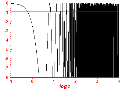Survival probability log